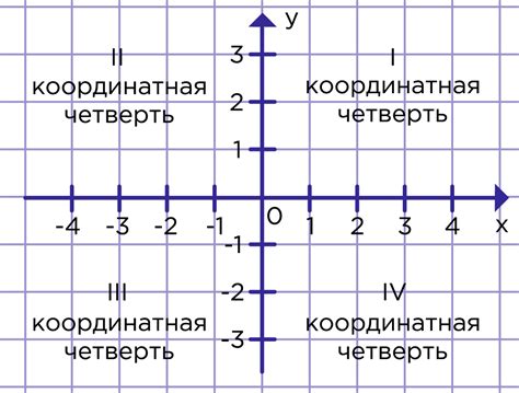 Координатная плоскость в геометрии: базовый инструмент для изучения форм и отношений