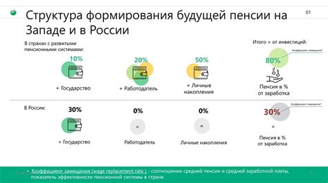 Корпоративные пенсионные программы: дополнительные перспективы для обеспечения финансового будущего