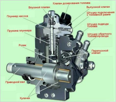 Корпус топливного насоса: понятие и назначение