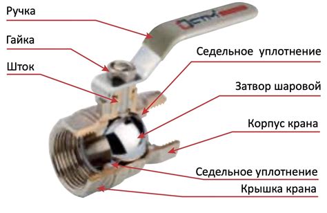 Корпус шарового крана