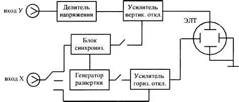 Коррекция горизонтального отклонения