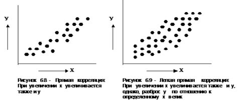 Корреляция между нарядами и поведением