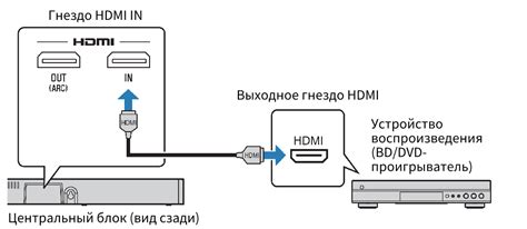 Крепление к устройству