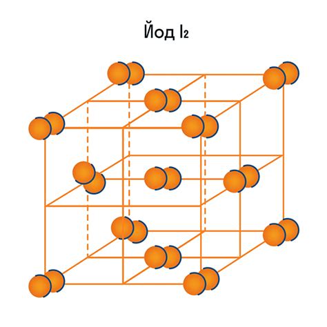 Кристаллическая структура молей Твердого йода