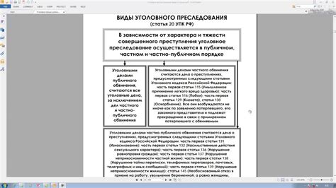 Критерии для преследования показавшихся отмеченым лиц по уголовным законам