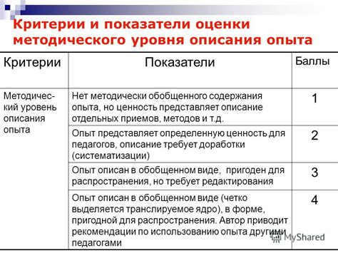 Критерии оценки показателя "1 низкий" в играх