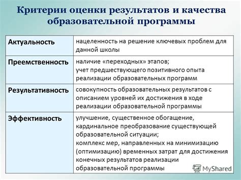 Критерии оценки успешной реализации агзу мера