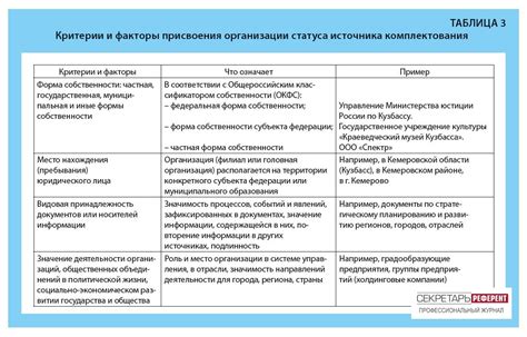 Критерии присвоения статуса "Народная артистка"