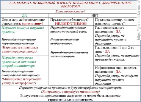 Критические моменты при употреблении