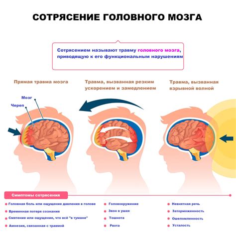 Кровообращение головного мозга: симптомы, причины и лечение