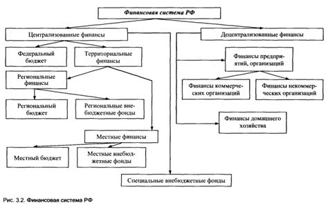 Кыст - сущность и функции