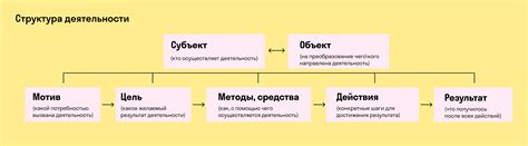 Ландшафты как основа человеческой деятельности