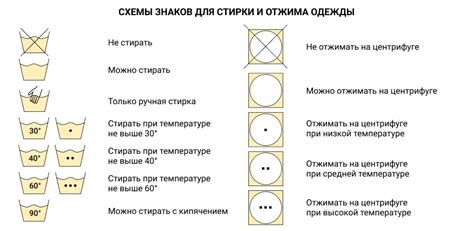 Легкость ухода и чистки