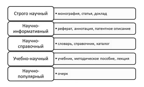 Лексические особенности