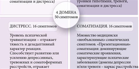 Лечение психовегетативного синдрома