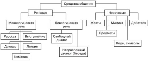 Литература как средство связи и общения