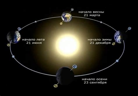 Луна и солнце: вечные спутники