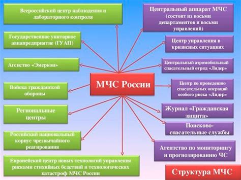 МЧС и природные кризисы: эффективное противодействие и предупреждение