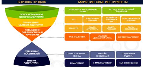 Максимизируйте результаты с помощью дополнительных инструментов