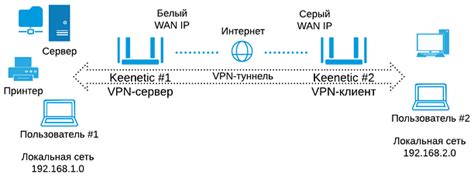 Маршрутизация DNS-запросов через VPN