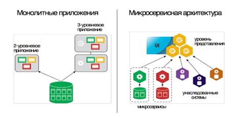 Масштабируемость и гибкость микроядерных архитектур