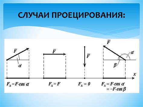 Математическая формула для расчета проекции силы