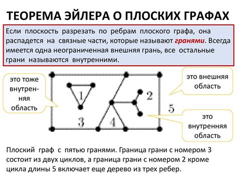 Математический аппарат для 10 класса