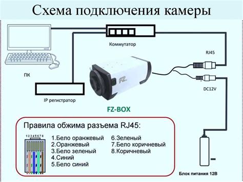 Материалы, необходимые для настройки