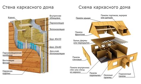 Материалы и конструкция