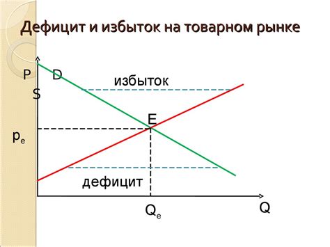 Материальный дефицит и зависть