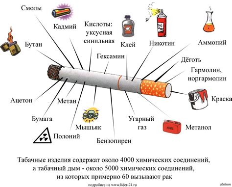 Мг никотина: безопасная альтернатива