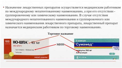 Медицинское назначение препарата