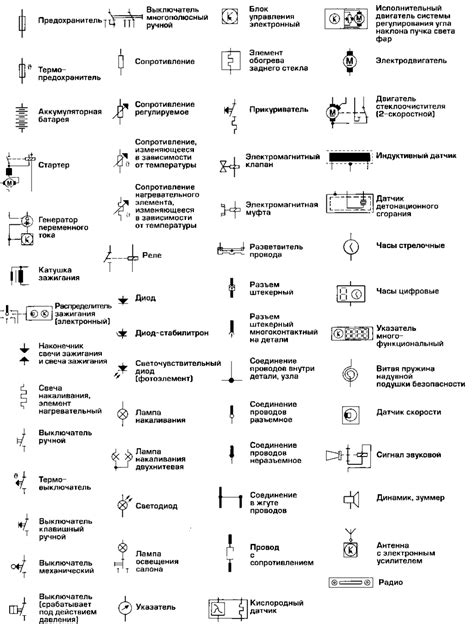 Международные системы обозначений напряжения