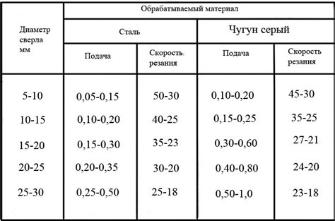 Меры предосторожности при сверлении балок