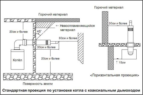 Места, где устанавливаются трубы