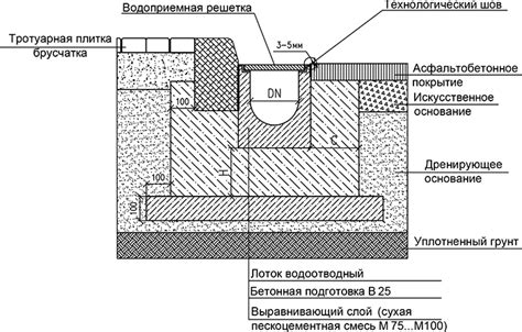 Место установки лотка