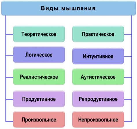 Метафоры и сравнения: визуальное образное мышление