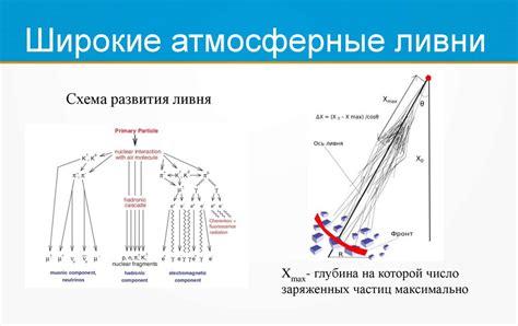 Методика измерения импульса