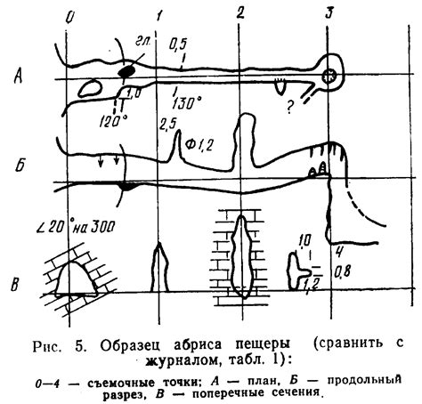 Методика исследования пещер