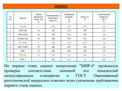 Методика определения