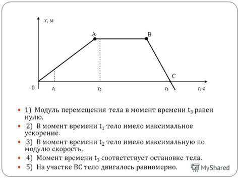 Методика поиска модуля перемещения