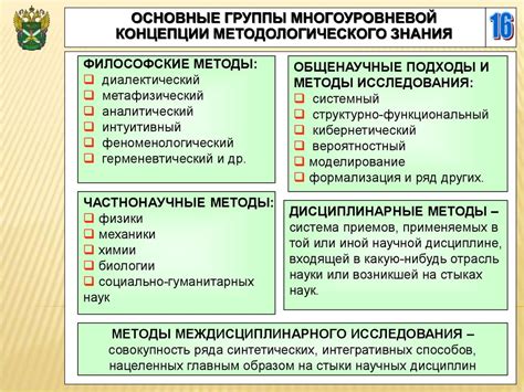 Методология и результаты исследования