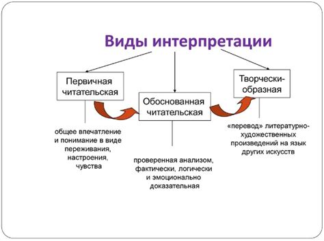 Методы диагностики и интерпретации патологий