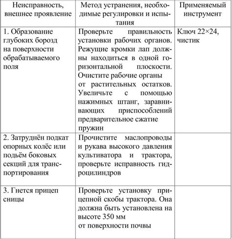 Методы диагностики и устранения