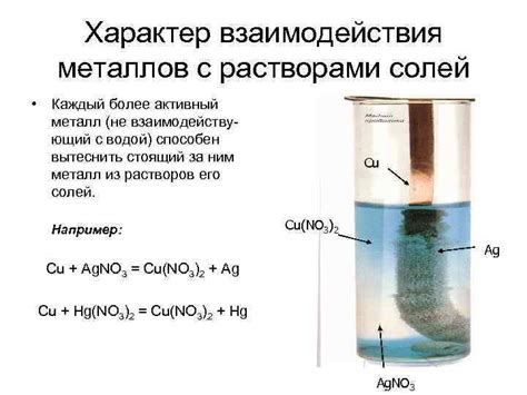 Методы исследования реакции между щелочной солью и оксидом металла