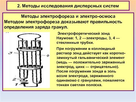 Методы исследования эффективности электро компаса