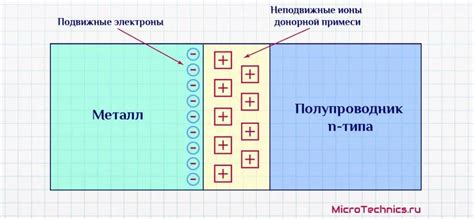 Методы и инструменты для измерения характеристик диода Шоттки