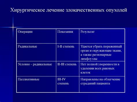 Методы лечения на основе определенного эфгдс