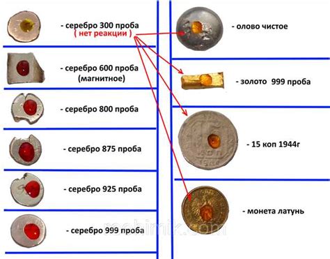 Методы определения качества серебра