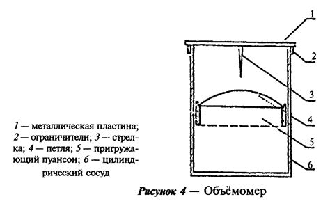 Методы определения объема воздуха